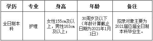 湖北省恩施市湖北民族大學(xué)附屬民大醫(yī)院2021年2月份護(hù)理崗位招聘計(jì)劃表