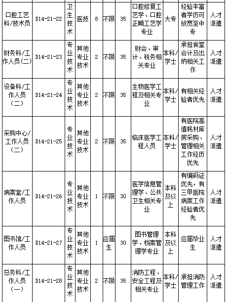 浙江大學(xué)醫(yī)學(xué)院附屬口腔醫(yī)院2021年2月份招聘醫(yī)療崗崗位計(jì)劃及要求5