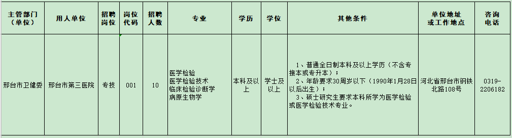 河北省邢臺(tái)市第三醫(yī)院2021年2月份應(yīng)對(duì)疫情緊急公開招聘醫(yī)學(xué)檢驗(yàn)人員崗位計(jì)劃及要求