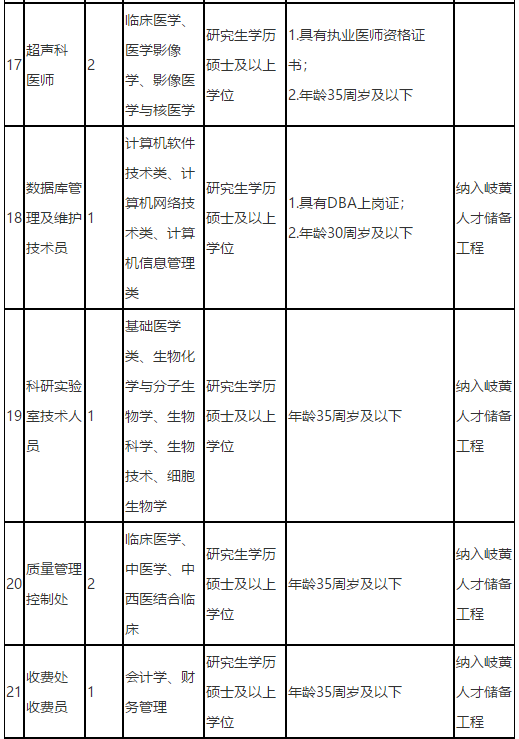 福建中醫(yī)藥大學(xué)附屬第二人民醫(yī)院2021年度招聘142人崗位計(jì)劃表5