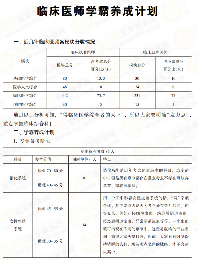 臨床執(zhí)業(yè)醫(yī)師學霸計劃