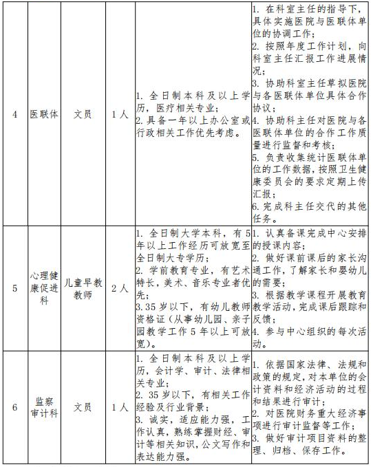 2021年2月份海南省婦女兒童醫(yī)學(xué)中心招聘醫(yī)療崗位計劃表2