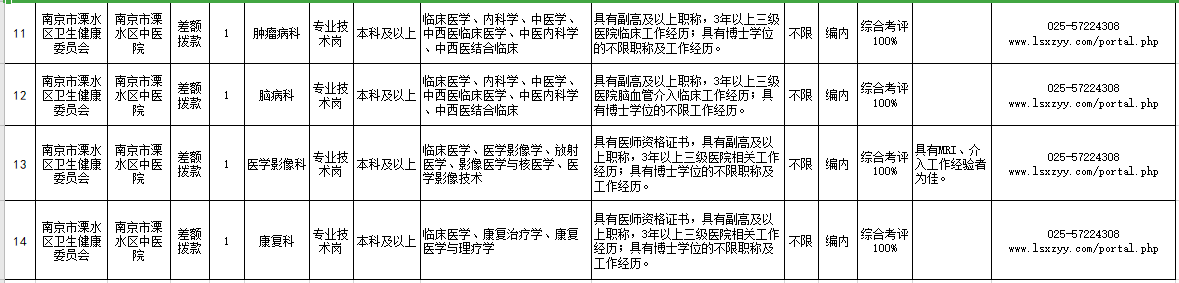 江蘇省南京市溧水區(qū)中醫(yī)院2021年公開招聘醫(yī)療崗崗位計(jì)劃3