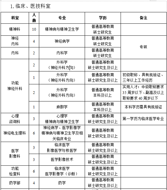 河南省新鄉(xiāng)醫(yī)學(xué)院第二附屬醫(yī)院2021年度招聘醫(yī)療崗崗位計(jì)劃1