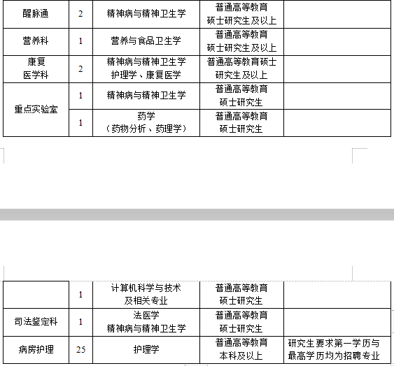 河南省新鄉(xiāng)醫(yī)學(xué)院第二附屬醫(yī)院2021年度招聘醫(yī)療崗崗位計(jì)劃2