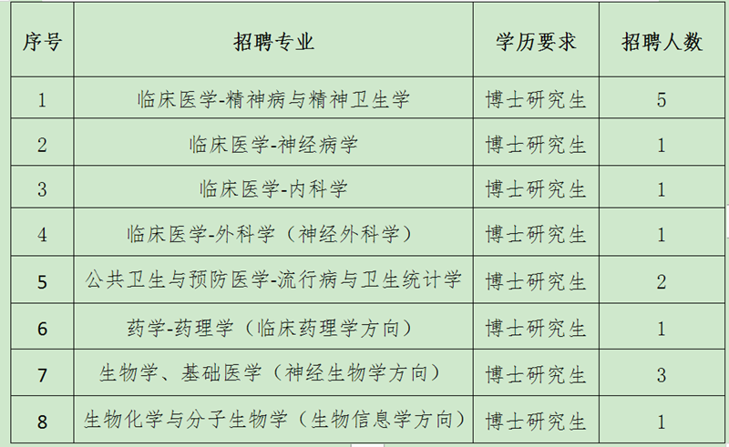 河南省新鄉(xiāng)醫(yī)學(xué)院第二附屬醫(yī)院2021年度招聘博士崗位啦1