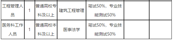 2021年云南省玉溪市中醫(yī)醫(yī)院2月份公開招聘20人崗位計劃表2