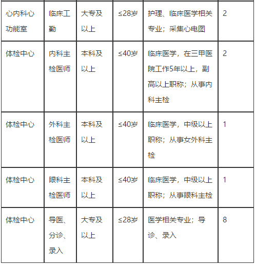 湖北省華中科技大學(xué)同濟(jì)醫(yī)學(xué)院附屬同濟(jì)醫(yī)院2021年2月份招聘醫(yī)療崗崗位計(jì)劃3