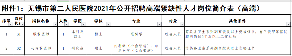 2021年無錫市第二人民醫(yī)院（江蘇?。┕_招聘事業(yè)編制醫(yī)療崗崗位計劃1