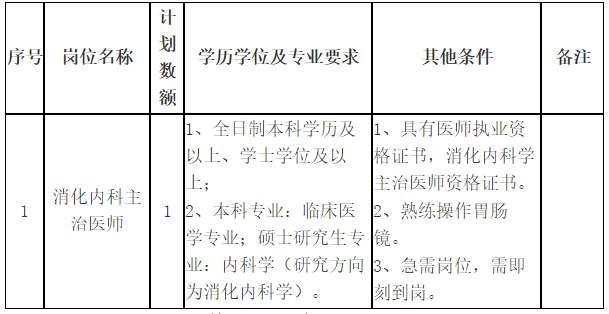 關(guān)于2021年山東省菏澤醫(yī)學(xué)專(zhuān)科學(xué)校附屬醫(yī)院第二批招聘消化內(nèi)科主治醫(yī)師的公告通知