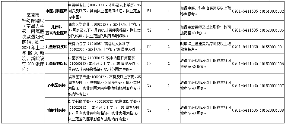 2021年2月份江西省鷹潭市婦幼保健院招聘醫(yī)療崗崗位計劃2