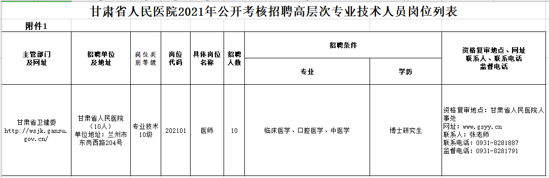 2021年2月份甘肅省人民醫(yī)院公開考核招聘高層次、緊缺專業(yè)技術人員崗位計劃表1