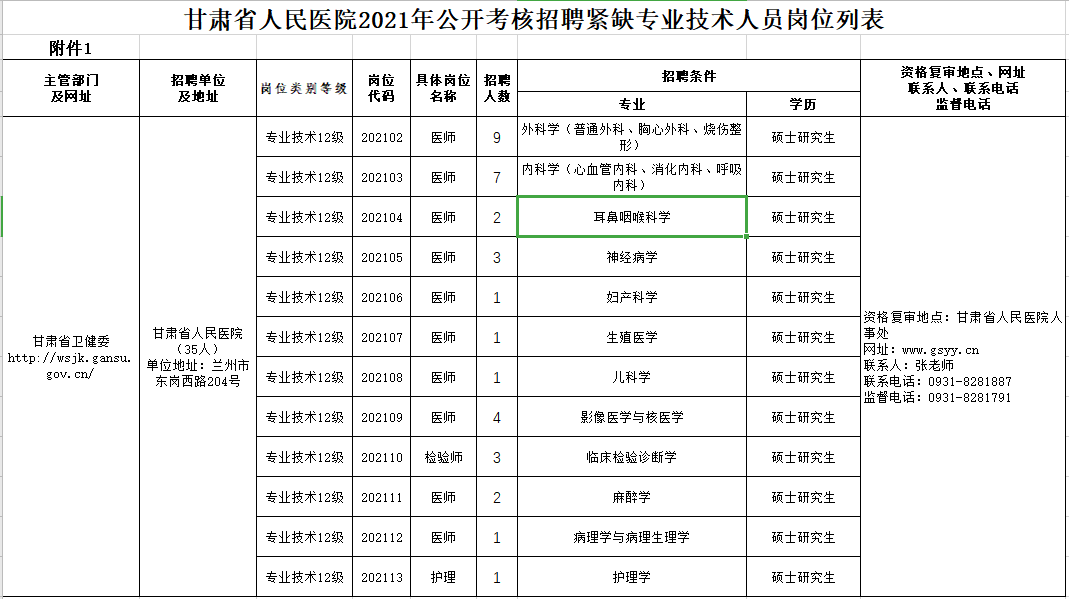 2021年2月份甘肅省人民醫(yī)院公開考核招聘高層次、緊缺專業(yè)技術人員崗位計劃表2