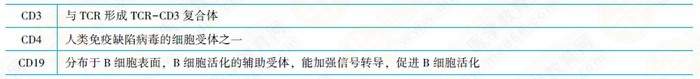 白細胞分化抗原和黏附分子