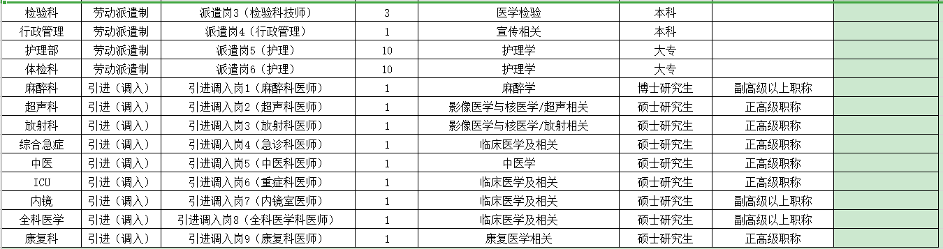 2021年3月份天津市北辰醫(yī)院第一批招聘醫(yī)療個工作人員崗位計劃表2