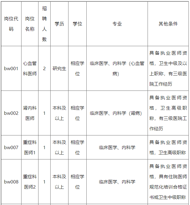 2021年江蘇省無錫市第五人民醫(yī)院招聘醫(yī)療崗崗位計(jì)劃1