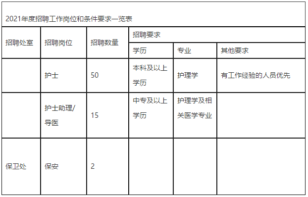 2021年度四川省骨科醫(yī)院招聘醫(yī)護(hù)工作人員67名的簡(jiǎn)章