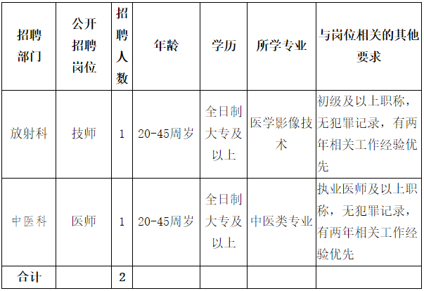 廣西柳州市魚(yú)峰區(qū)花嶺社區(qū)衛(wèi)生服務(wù)中心2021年3月份招聘醫(yī)師技師崗位啦（編外）