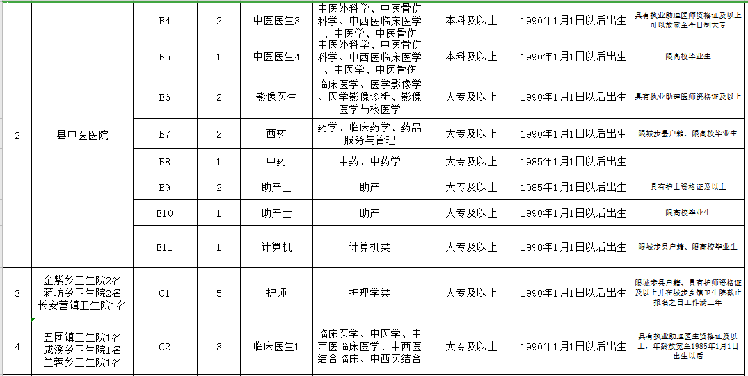 邵陽市城步苗族自治縣（湖南?。?021年3月份公開招聘65人崗位計劃表2