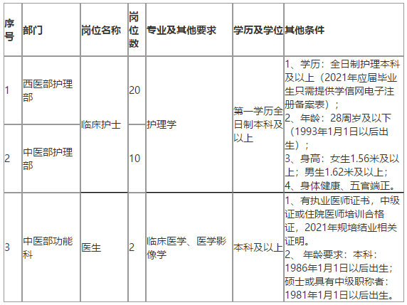 恩施州中心醫(yī)院（湖北?。?021年招聘醫(yī)療崗崗位計(jì)劃及要求