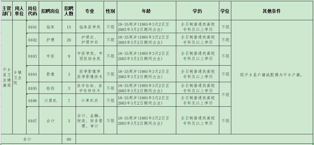 2021年邢臺(tái)市平鄉(xiāng)縣鄉(xiāng)鎮(zhèn)衛(wèi)生院（河北省）公開(kāi)招聘醫(yī)療崗崗位計(jì)劃