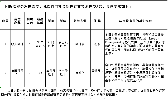 廣東省深圳市龍崗區(qū)婦幼保健院2021年度公開(kāi)招聘麻醉醫(yī)師崗位啦