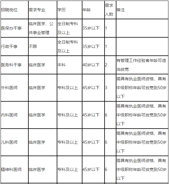 廣西來賓市第二人民醫(yī)院2021年第一季度公開招聘醫(yī)療崗崗位計劃1