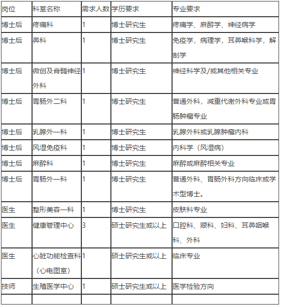 廣東省佛山市第一人民醫(yī)院2021年度招聘醫(yī)療崗崗位計(jì)劃及要求