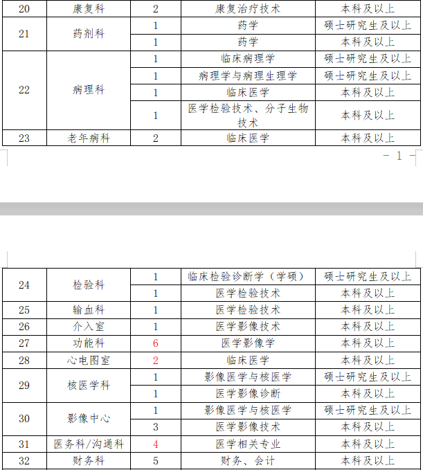 2021年內(nèi)江市第二人民醫(yī)院（四川?。┱衅?64人崗位計(jì)劃及要求2