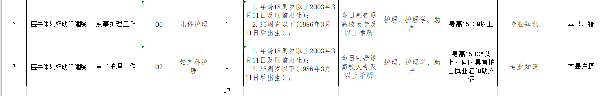 貴州省黔東南錦屏縣醫(yī)療共同體醫(yī)院2021年3月份招聘17人崗位計(jì)劃及要求2