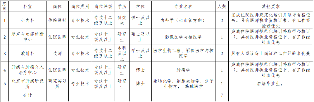 首都醫(yī)科大學(xué)附屬北京佑安醫(yī)院2021年3月份公開招聘醫(yī)療崗崗位計劃