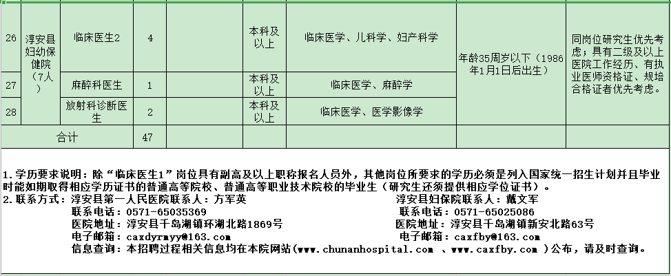 杭州市淳安縣第一人民醫(yī)院醫(yī)共體（浙江省）2021年度招聘47人崗位計劃及要求3