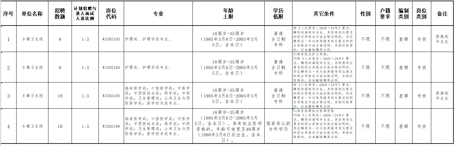 2021年3月份承德市灤平縣衛(wèi)健和教體系統(tǒng)公開招聘崗位計劃及要求