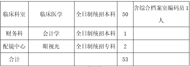 安徽省六安市中醫(yī)院馬店分院2021年上半年招聘臨床醫(yī)學(xué)崗位計(jì)劃及要求