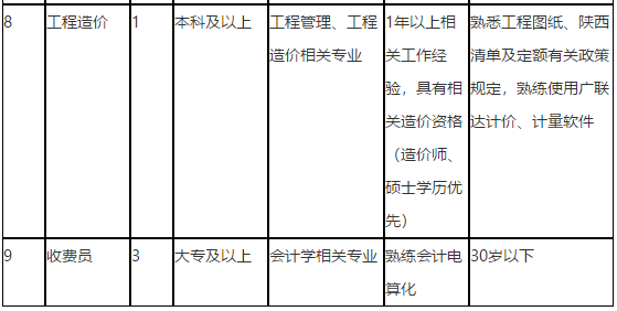 陜西中醫(yī)藥大學(xué)第二附屬醫(yī)院2021年3月招聘醫(yī)療崗崗位計(jì)劃2