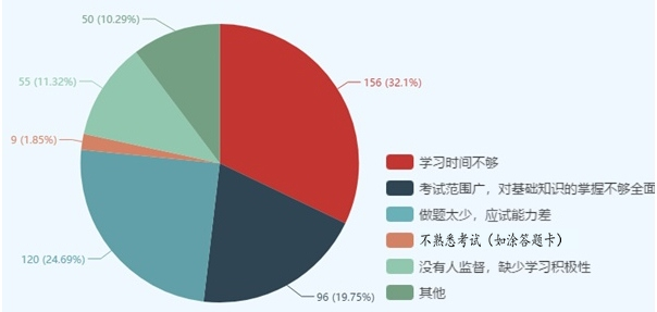 有圖有真相！這些因素決定了你執(zhí)業(yè)藥師能否通過