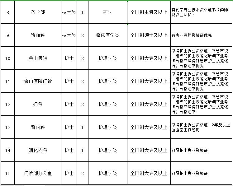 重慶醫(yī)科大學(xué)附屬第一醫(yī)院（渝中區(qū)）2021年3月份招聘醫(yī)生、護(hù)士崗位計(jì)劃及要求2