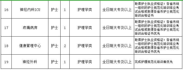 重慶醫(yī)科大學(xué)附屬第一醫(yī)院（渝中區(qū)）2021年3月份招聘醫(yī)生、護(hù)士崗位計(jì)劃及要求3