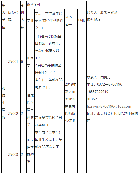 2021年度河南省安陽市滑縣中醫(yī)院招聘醫(yī)療崗崗位計劃及要求