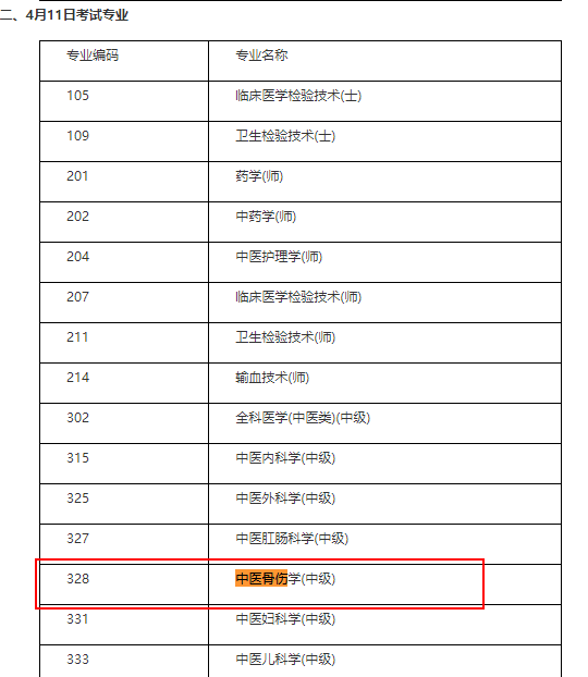 2021中醫(yī)骨傷中級主治醫(yī)考試時間