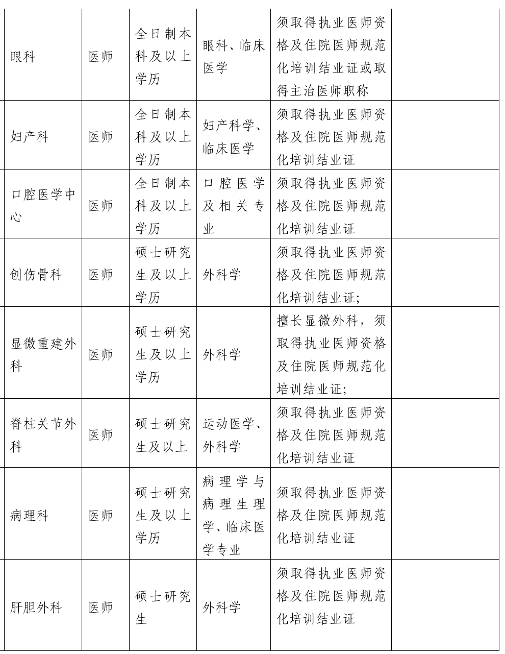 四川省遂寧市第一人民醫(yī)院2021年上半年招聘醫(yī)療工作人員崗位計(jì)劃及要求3