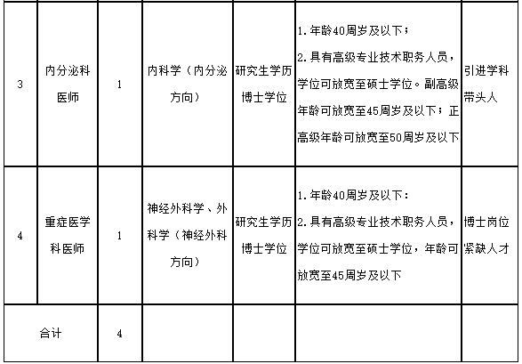 福建中醫(yī)藥大學(xué)附屬第二人民醫(yī)院2021年招聘醫(yī)療崗崗位計劃2