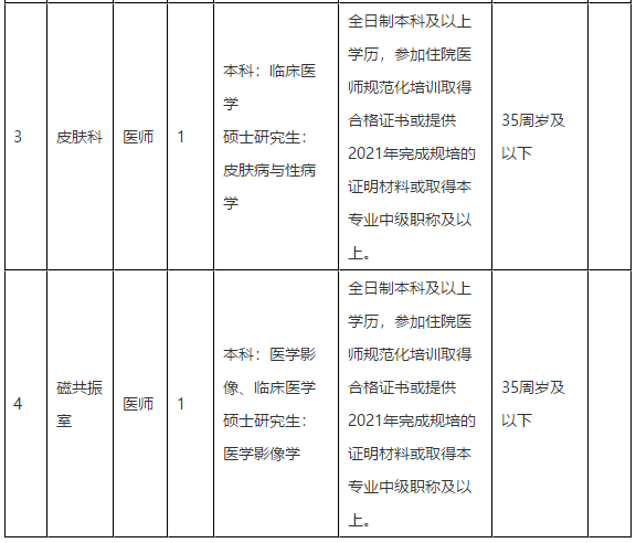 2021年合肥市第三人民醫(yī)院（安徽?。?月份招聘醫(yī)師崗位計(jì)劃及要求2