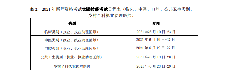 2021年執(zhí)業(yè)醫(yī)師實踐技能考試中醫(yī)考試時間、考試地點！