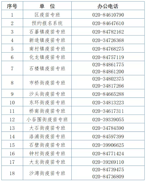 番禺區(qū)疫苗專(zhuān)班聯(lián)系電話(huà)