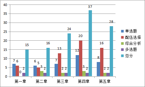 中藥一1