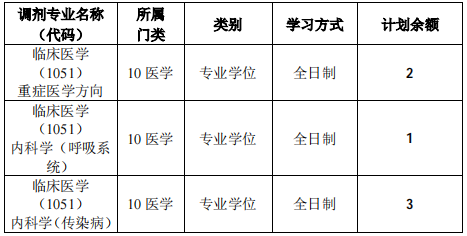 華中科技大學(xué)附屬武漢金銀潭醫(yī)院調(diào)劑專(zhuān)業(yè)