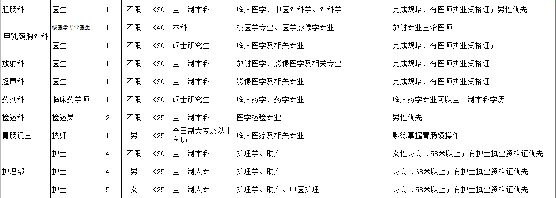 關于2021年湖南省株洲市三三一醫(yī)院招聘醫(yī)療工作人員的公告1