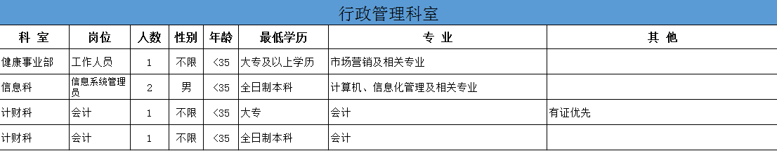 關于2021年湖南省株洲市三三一醫(yī)院招聘醫(yī)療工作人員的公告2