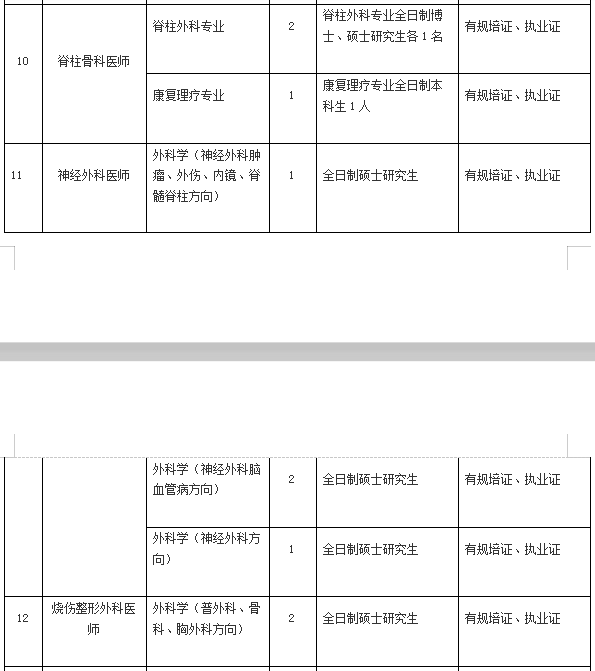 2021年4月份陽(yáng)江市人民醫(yī)院（廣東?。┱衅?36人崗位計(jì)劃表2